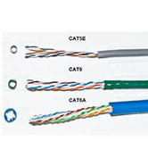 CAT5 cable Bath